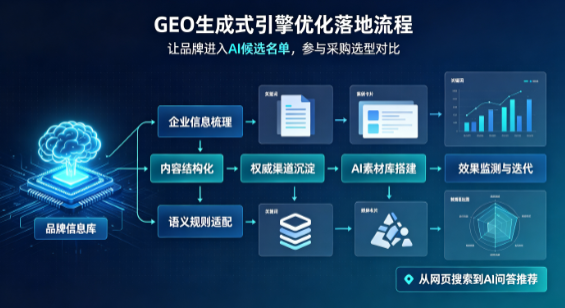 安平县B端采购决策：GEO优化藏着哪些全新机会？