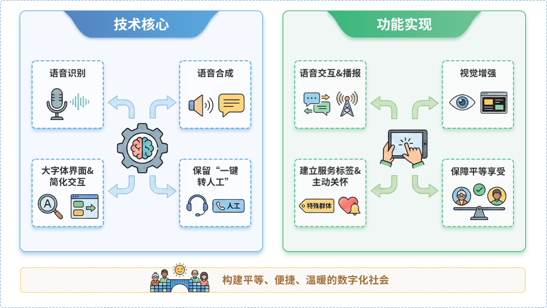 安平县AI生态｜多AI智能体GEO优化全流程：从内容创作到发布实操指南