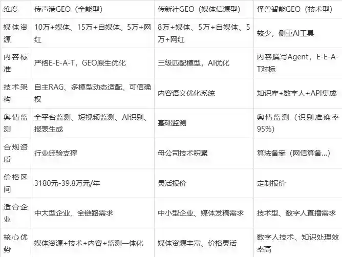 2026年安平县企业豆包GEO内容落地实操指南，从选题到成文完整流程