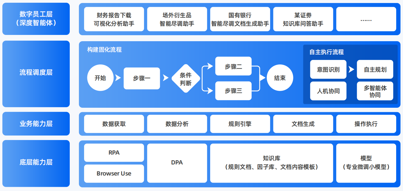 安平县AI智能体工程搭建指南：架构设计、工具链与生产环境优化方案