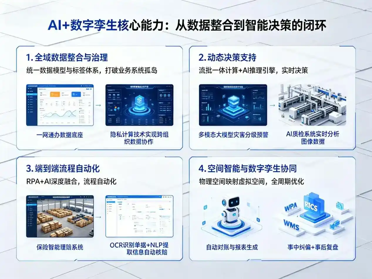 AI大模型落地优化服务｜解决安平县企业大模型响应慢、输出不准、成本偏高问题