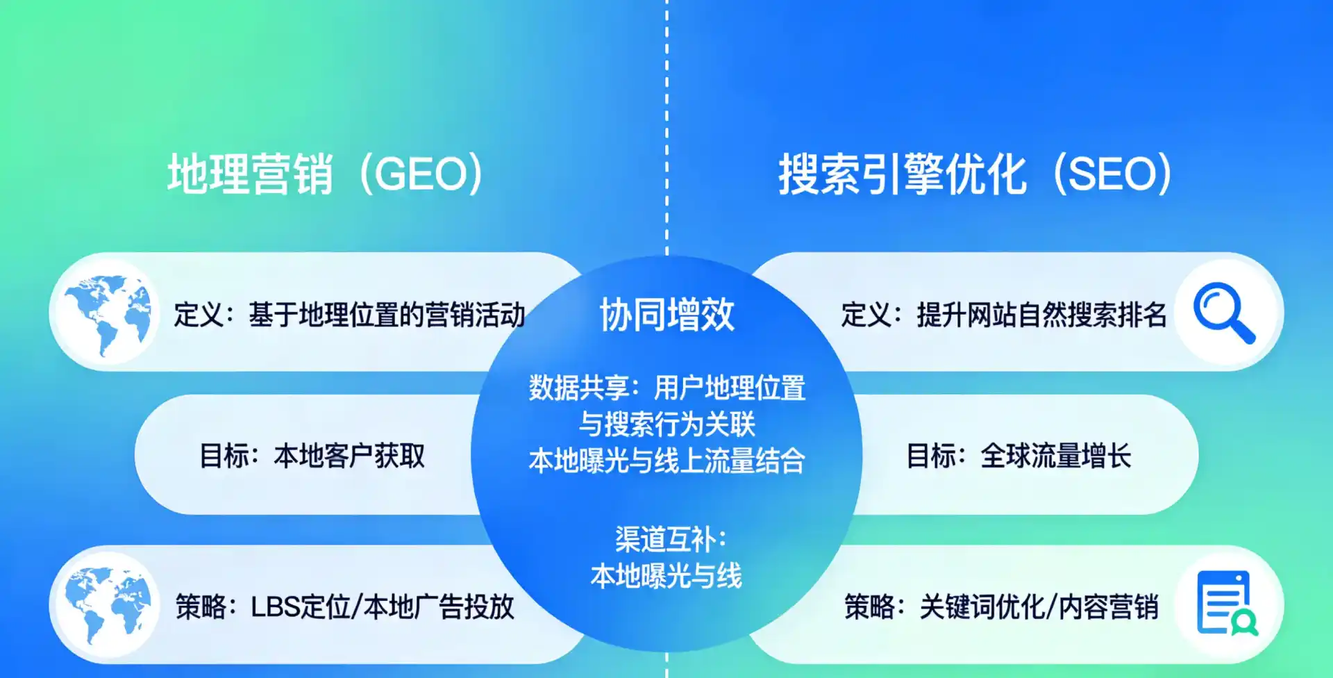 立足安平县，从用户需求与流量逻辑，解读GEO优化的落地价值与应用前景