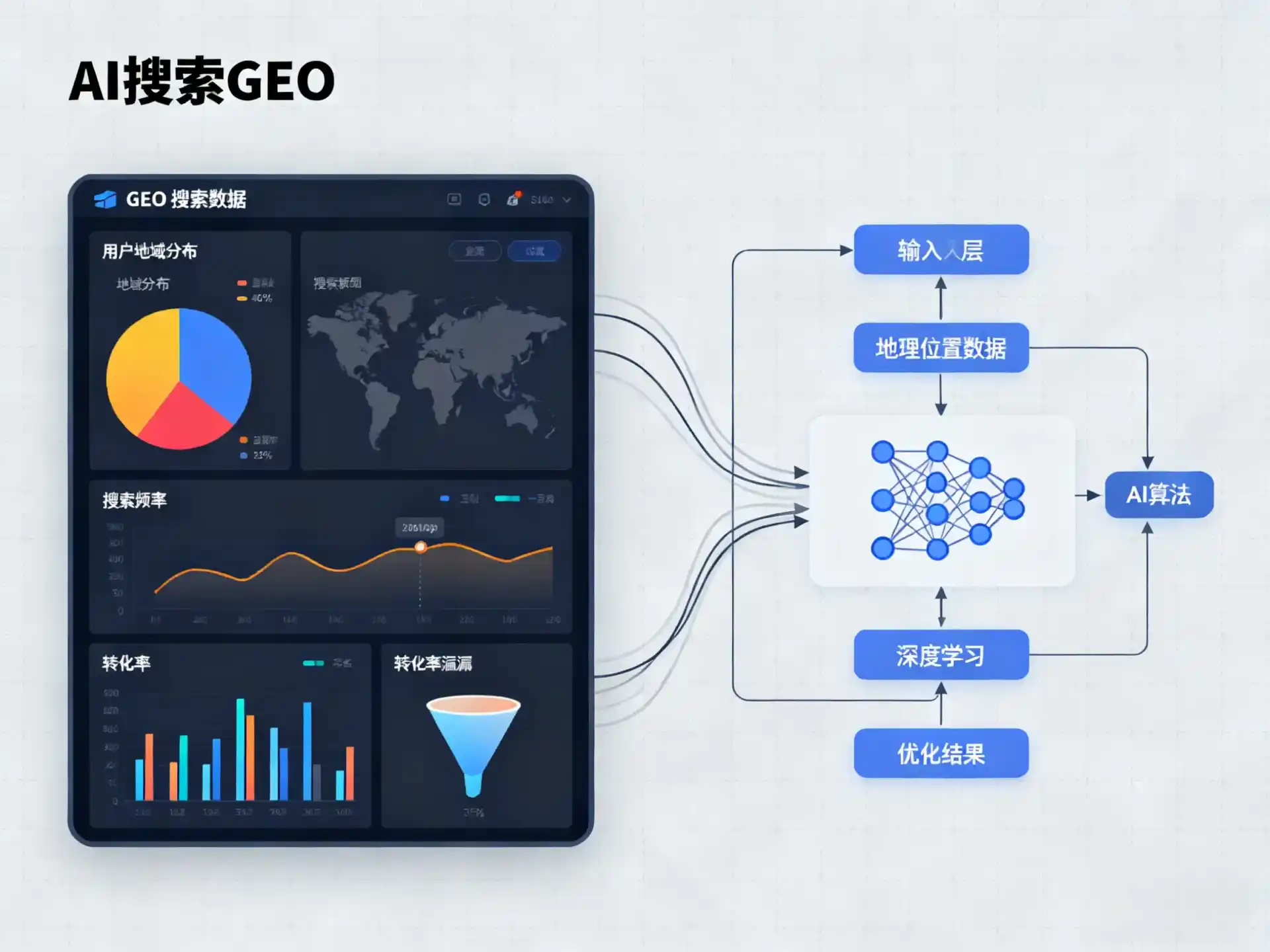 安平县GEO优化服务商该如何筛选？生成式引擎优化行业实践观察